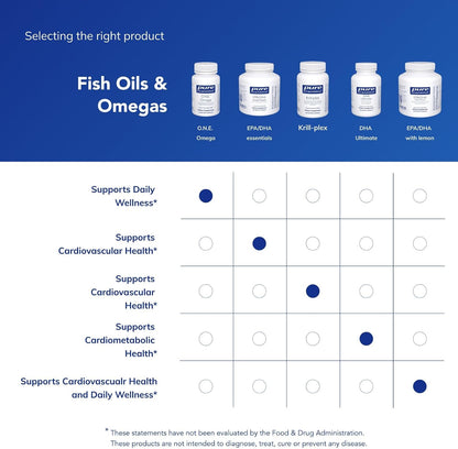 Pure Encapsulations O.N.E. Omega, 30 Softgel Capsules