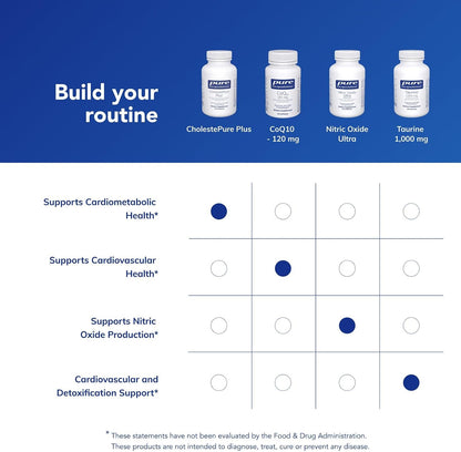 Pure Encapsulations CholestePure Plus 120's, 120 Capsules