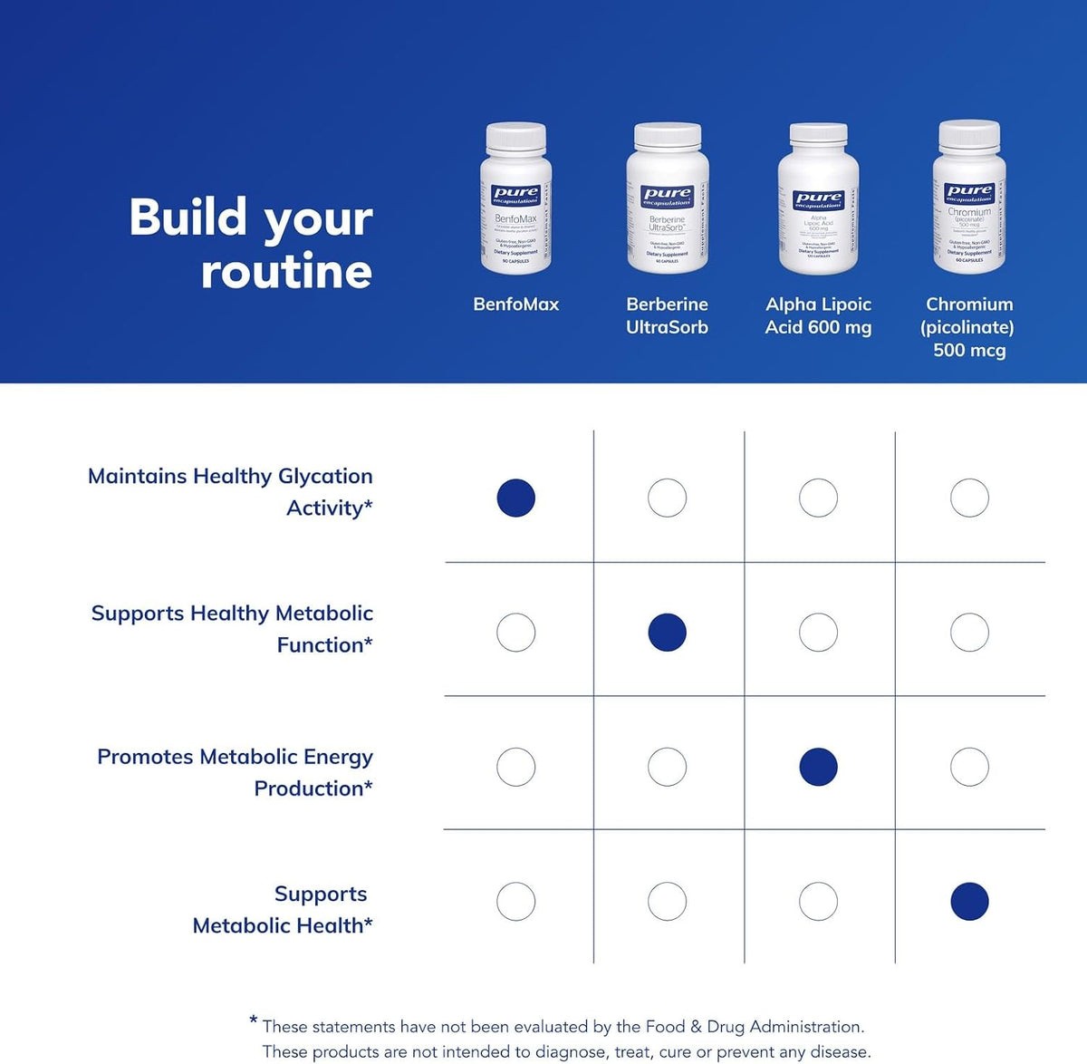 Pure Encapsulations BenfoMax, 90 Capsules