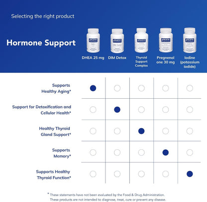 Pure Encapsulations DHEA 25 mg, 60 Capsules