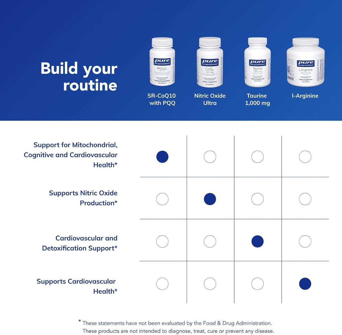Pure Encapsulations SR-CoQ10 with PQQ, 60 Capsules