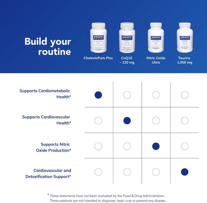 Pure Encapsulations CholestePure Plus 120's, 60 Capsules