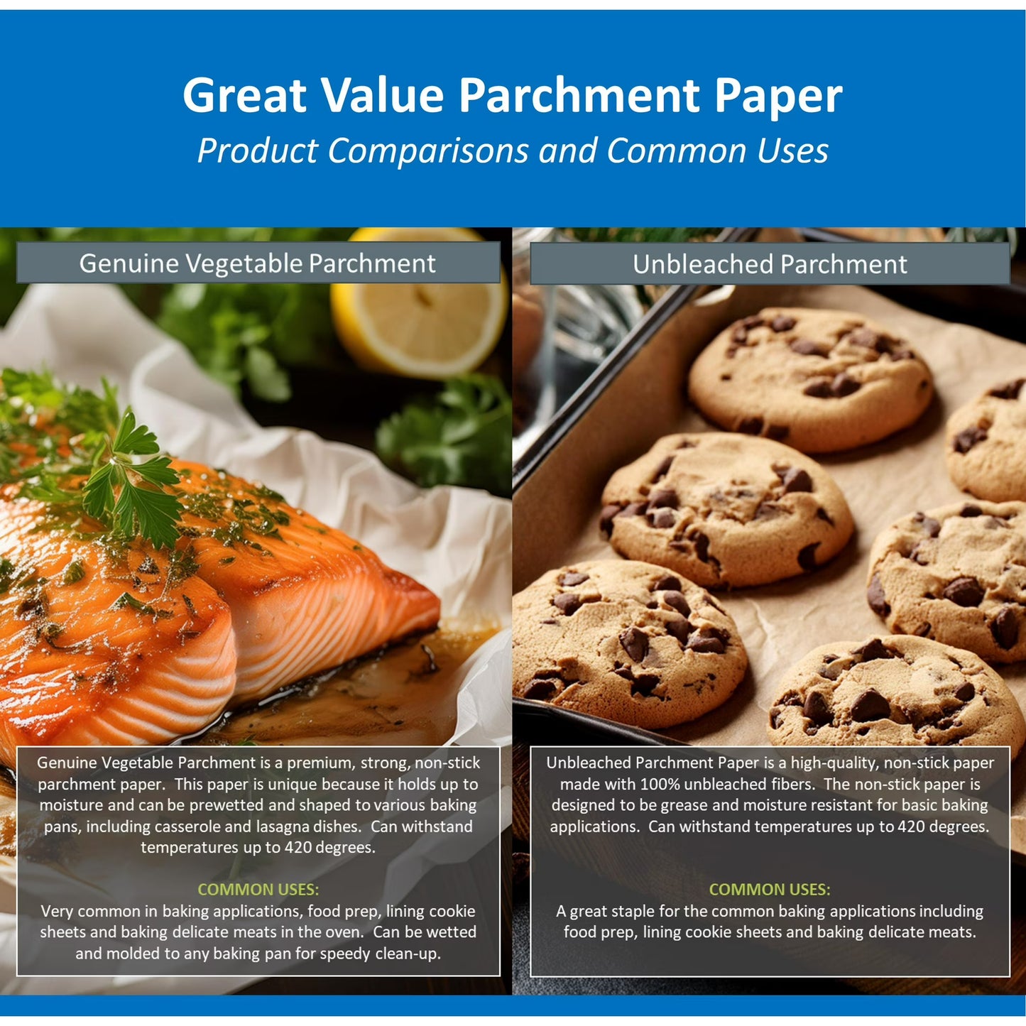 (3 pack) Great Value Non-Stick Parchment Paper, 50 Sq ft