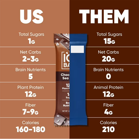IQBAR Mint Chocolate Protein Bars - Vegan Energy Bars - High Fiber Vegan Snacks - 4 Count Box