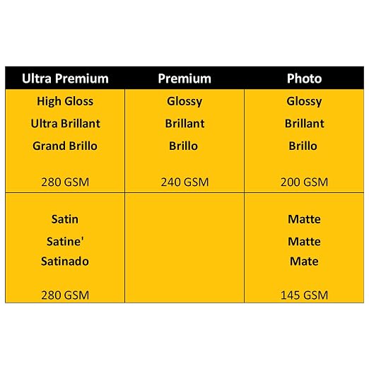 Kodak Photo Paper, 8.0 mil 200GSM, Glossy, 8-1/2 x 11, 100 Sheets/Pack