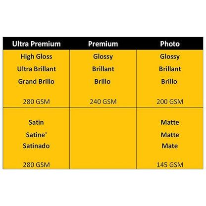 Kodak Photo Paper, 8.0 mil 200GSM, Glossy, 8-1/2 x 11, 100 Sheets/Pack