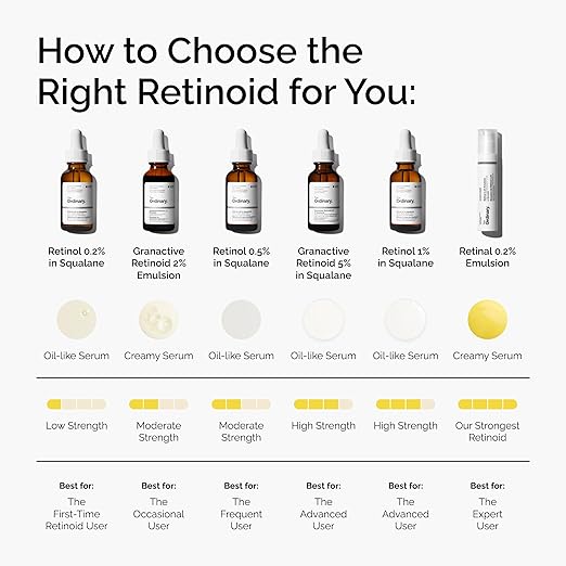 The Ordinary Retinol 1% in Squalane, High-Strength Retinol Serum for Anti-Aging and Skin Smoothing