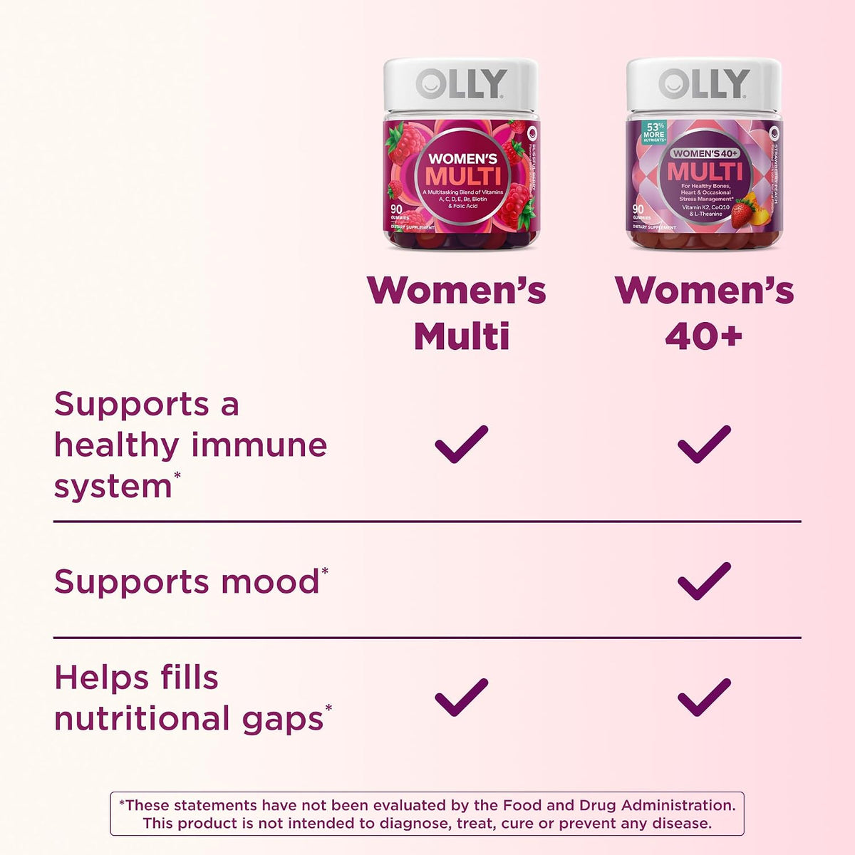 OLLY Women's 40+ Multi Gummies, K2, CoQ10, Peach Berry - 120 Count
