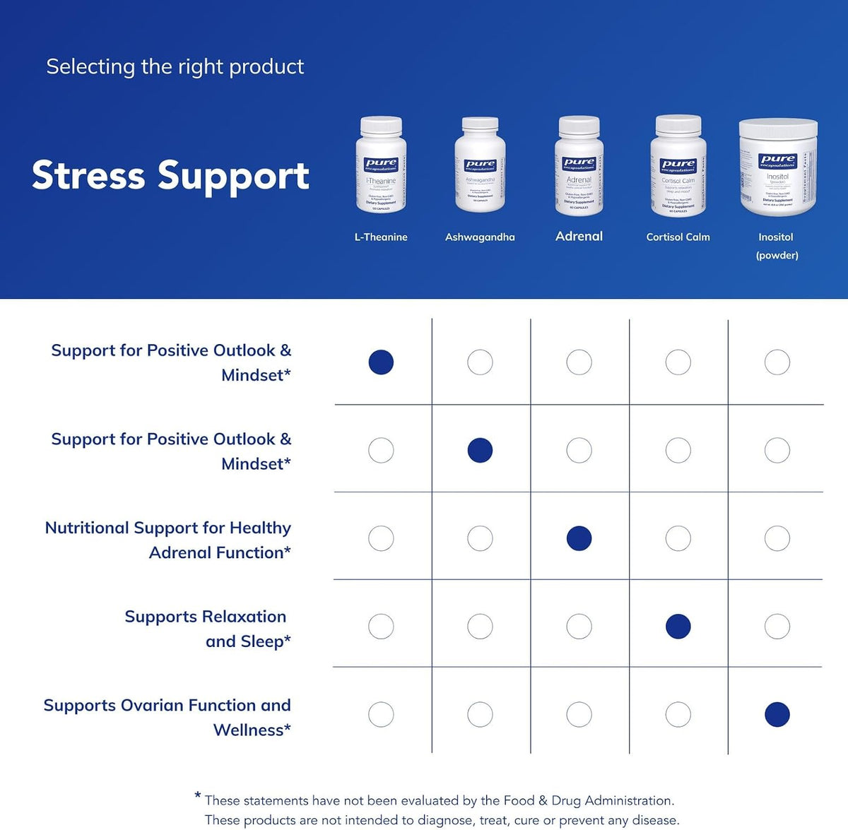 Pure Encapsulations L-Theanine, 120 Capsules