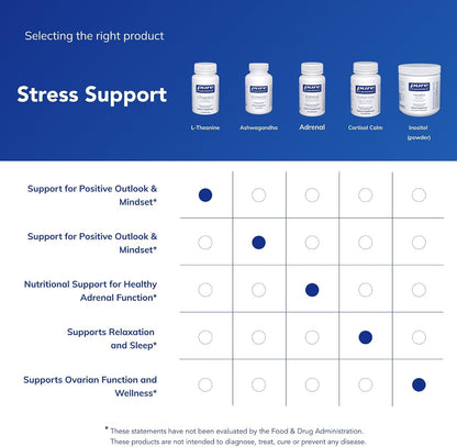 Pure Encapsulations L-Theanine, 120 Capsules