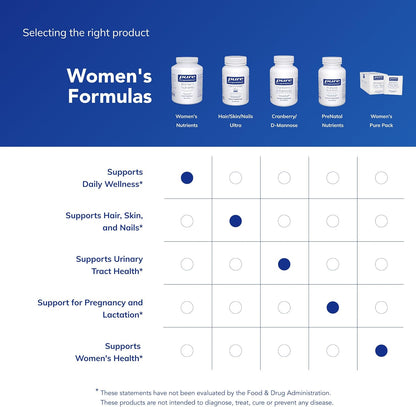 Pure Encapsulations Women's Nutrients 40+, 360 Capsules