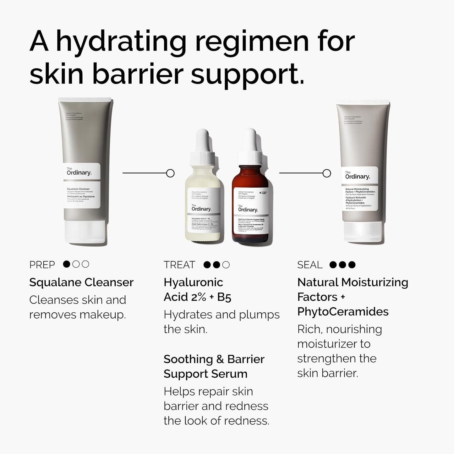 The Ordinary Soothing & Barrier Support Serum, Redness-Reducing & Hydrating Solution with Centella Asiatica for Skin Barrier Repair (Pack of 2)