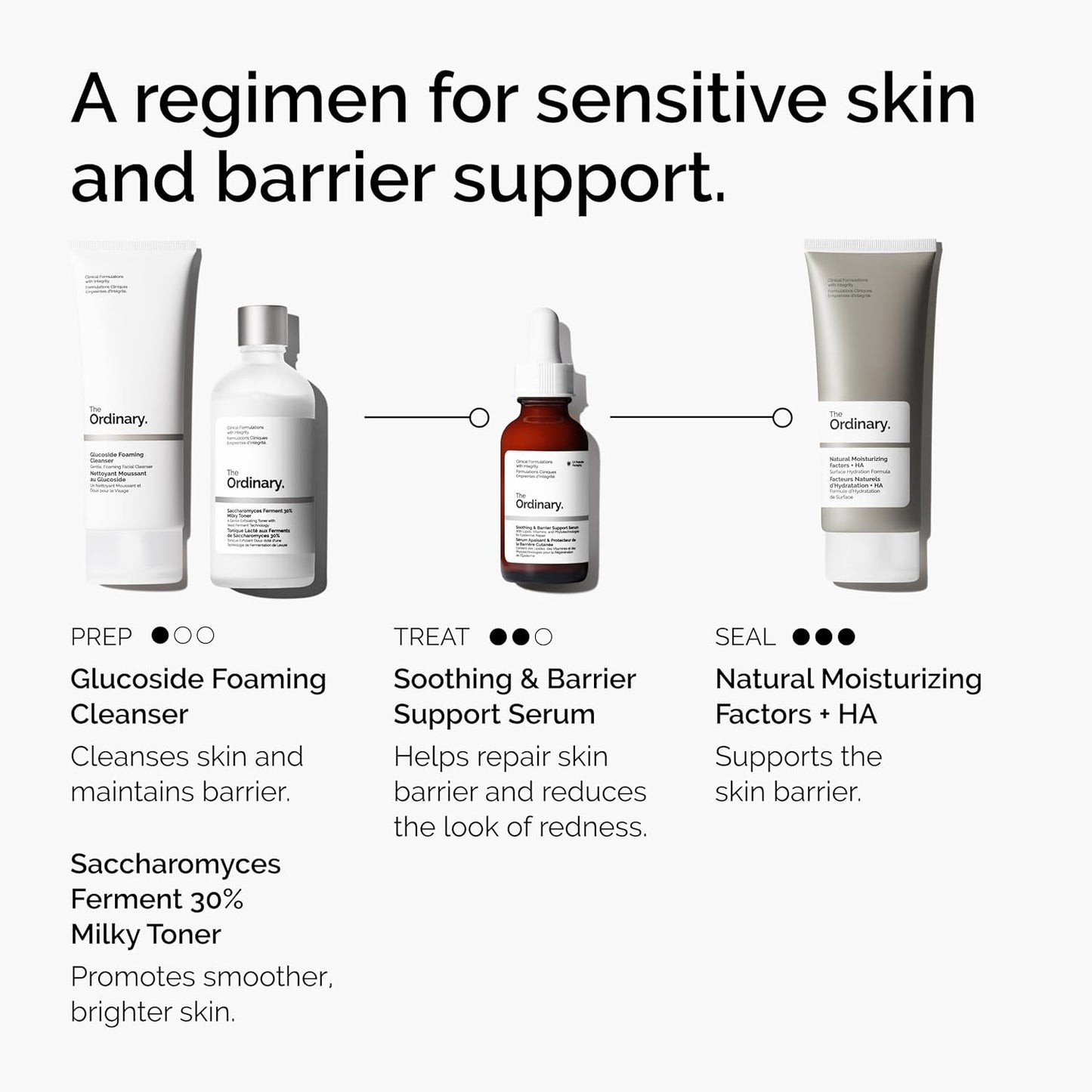 The Ordinary Soothing & Barrier Support Serum, Redness-Reducing & Hydrating Solution with Centella Asiatica for Skin Barrier Repair (Pack of 2)