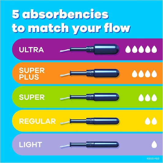 Tampax Pearl Tampons, with LeakGuard Braid, Super Plus Absorbency, Unscented, 36 Count