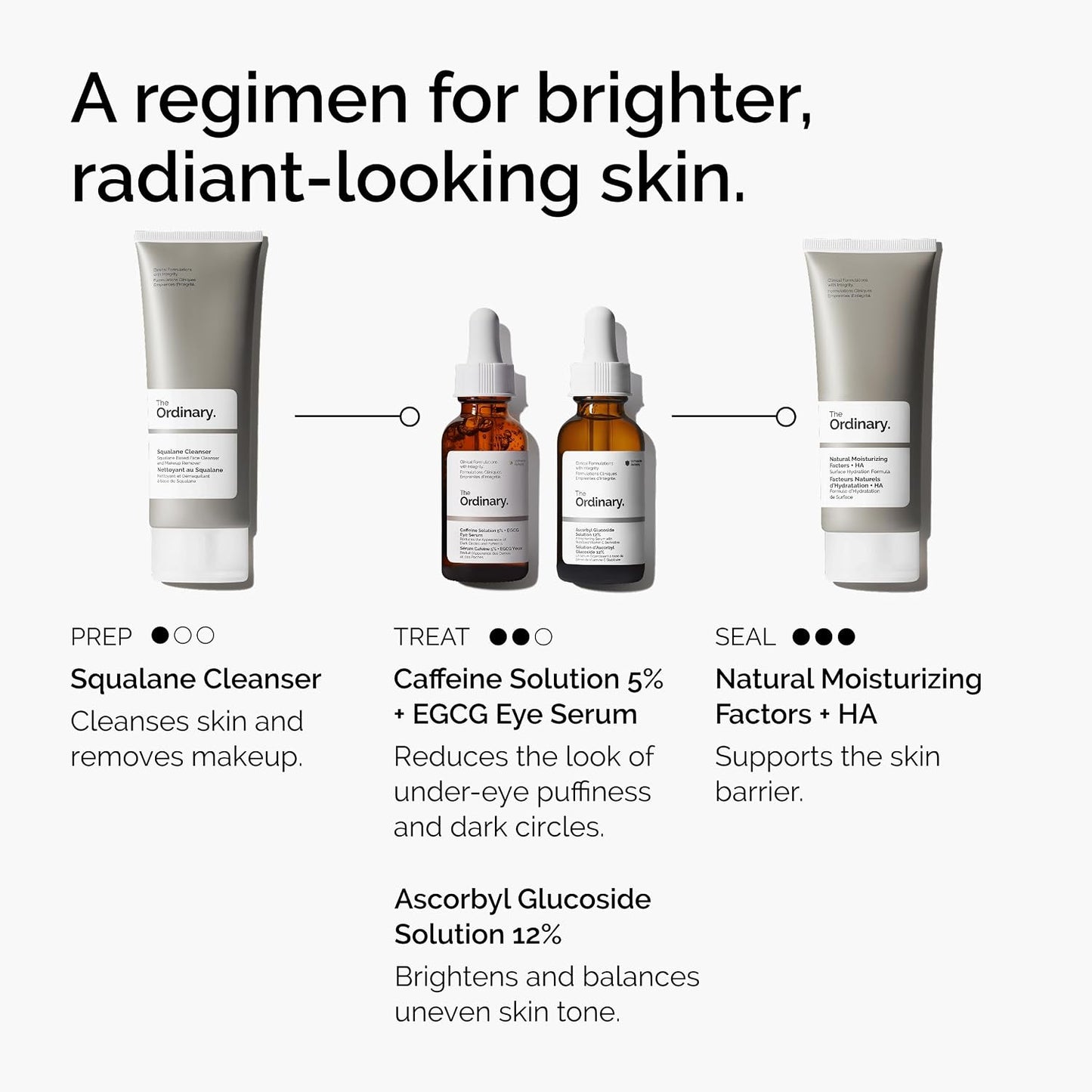 The Ordinary Caffeine Solution 5% + EGCG Eye Serum, Depuffing Eye Serum for Dark Circles and Tired Eyes (Pack of 2)
