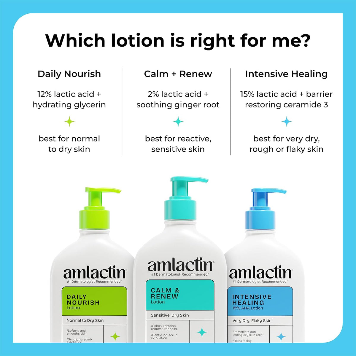 Amlactin Intensive Healing Body Lotion, 15% Lactic Acid, 14.1 oz