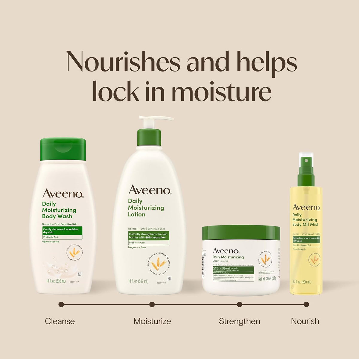 Aveeno Daily Moisturizing Cream for Normal, Dry, Sensitive Skin, 20 Oz