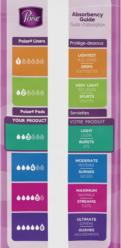 Poise Ultra Thins Light Absorbency Pads, 30 Count (Pack of 2)