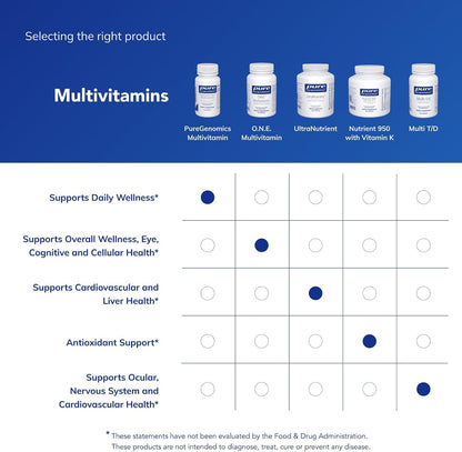 Pure Encapsulations PureGenomics Multivitamin, 30 Capsules