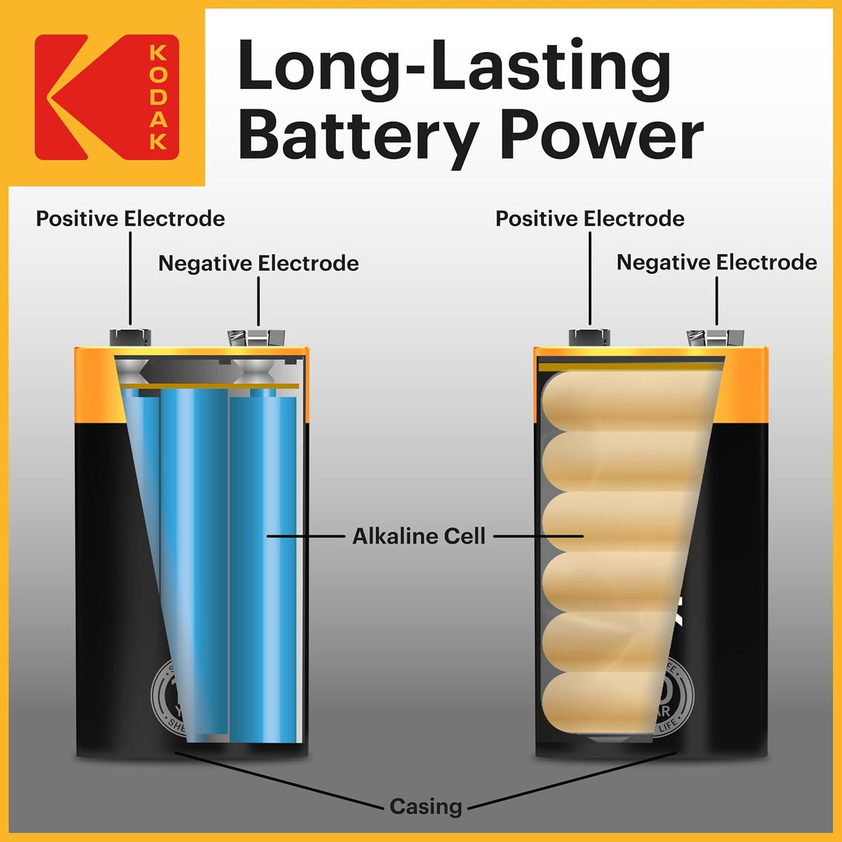 KODAK 9V Alkaline Batteries (10 Pack) Smoke Alarm Battery, 6LR61, PP3