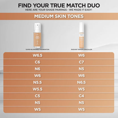 L'Oreal Paris True Match Radiant Serum Concealer, Brightening Under Eye Concealer Make Up with 1.5% Hyaluronic Acid and Caffeine, N5, 0.33 Oz