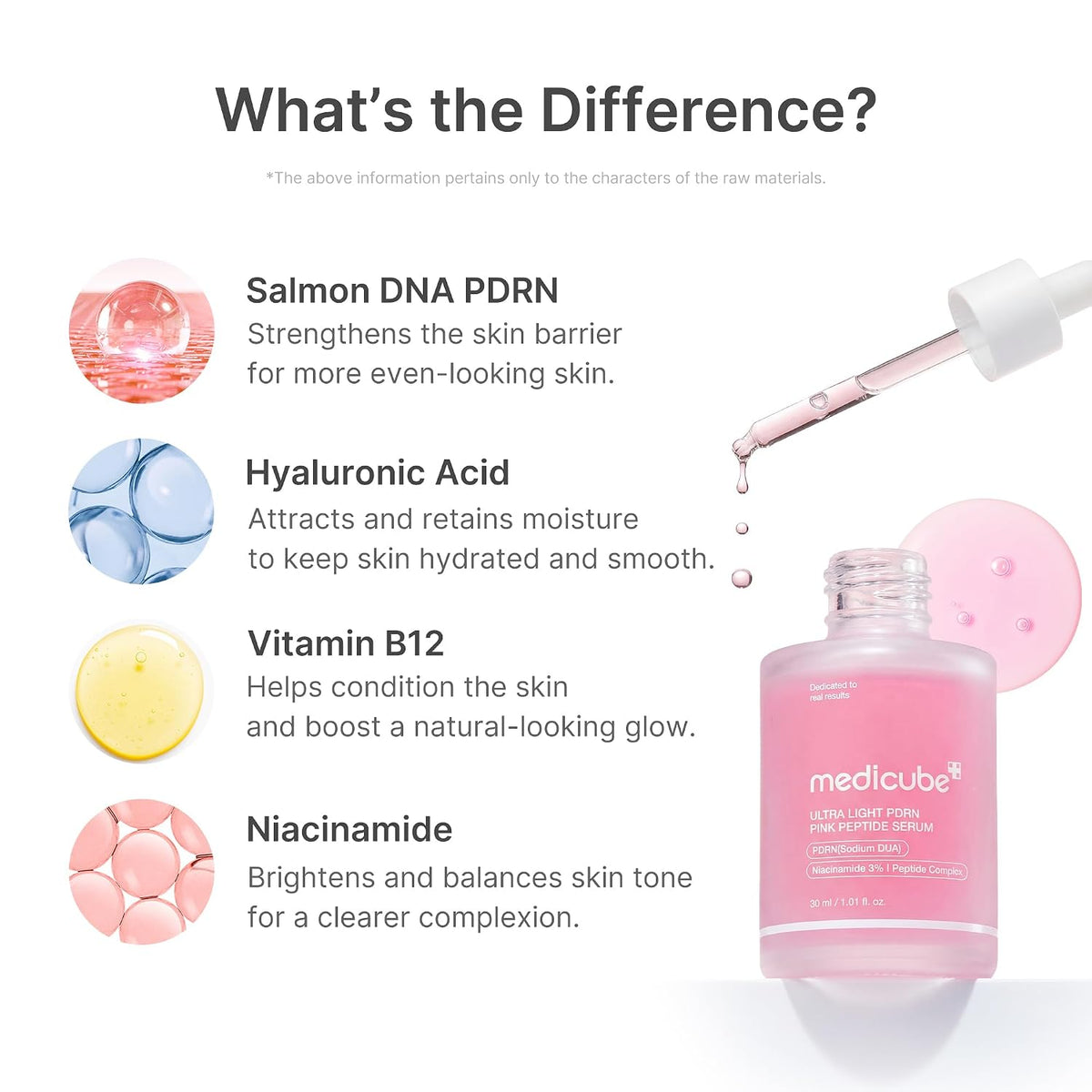 medicube PDRN Pink Peptide Serum with Salmon DNA 1.01 fl. Oz (Pack of 2)