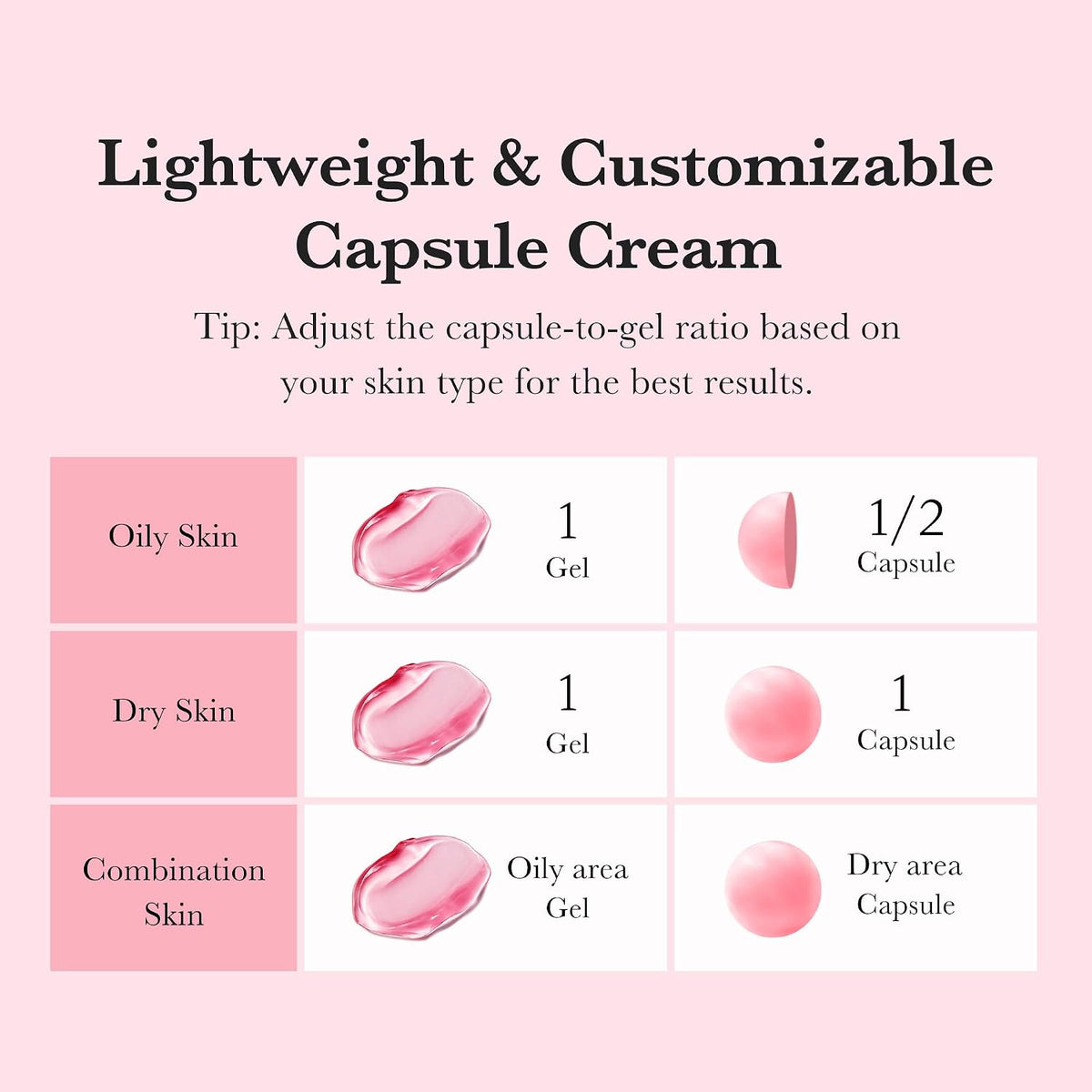 medicube Capsule Cream with TXA & Niacinamide for After Spot Care