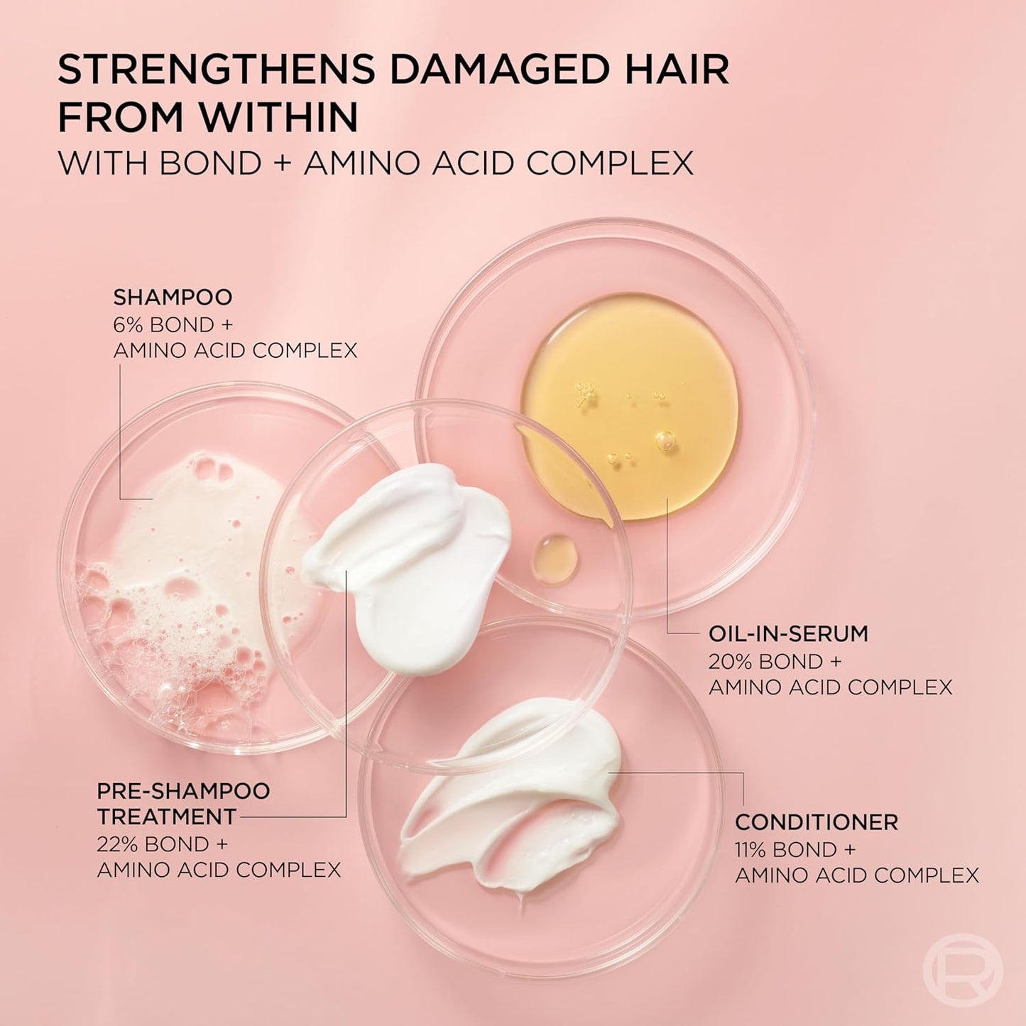 L'Oreal Paris Sulfate Free Bond Repair+ Shampoo, Hair Shampoo with Amino Acid Complex, Strengthens and Repairs Damaged or Color Treated Hair, EverPure, 23 Fl Oz, 2 Count (Packaging May Vary)