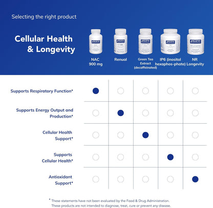 Pure Encapsulations NAC 900 mg, 120 Capsules