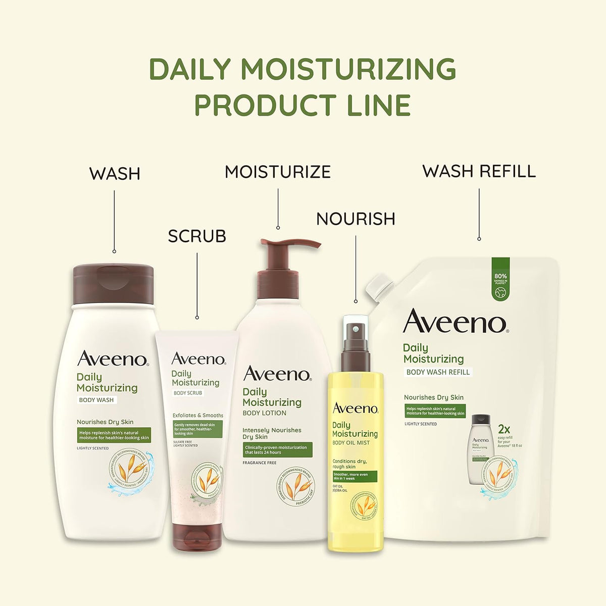 Aveeno Daily Moisturizing Body Lotion, Fragrance-Free, 2.5 fl. oz, 3 Pack