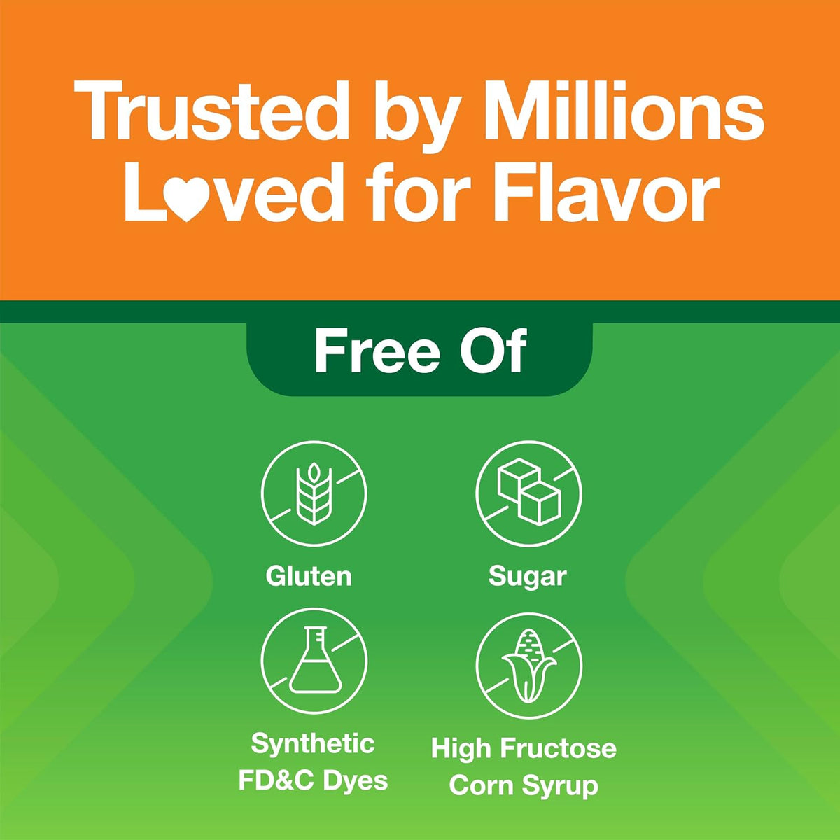 Vitafusion Vitamin C 250 mg Per 2 Gummies Sugar Free | 90 Count