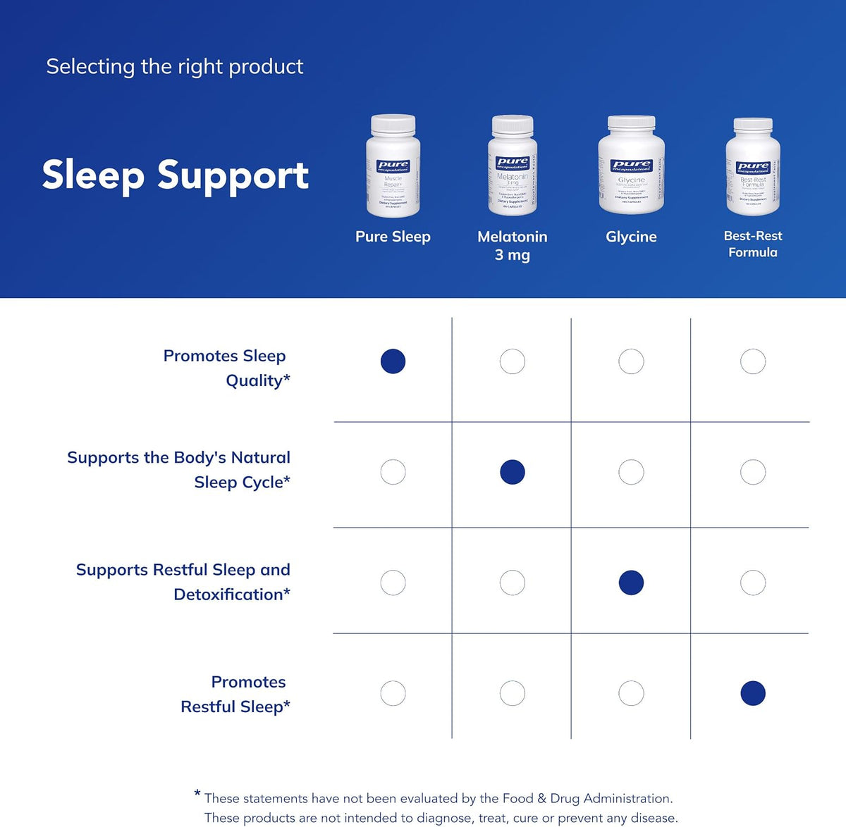 Pure Encapsulations Pure Sleep, 60 Count (30 Servings)