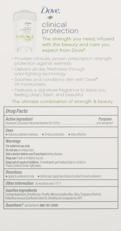 Dove Clinical Protection Antiperspirant Deodorant, Cool Essentials 1.7 Ounce, (Pack of 2)