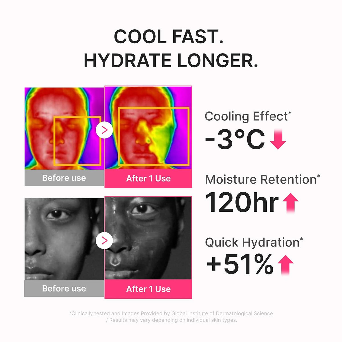 medicube Sunscreen No Cast Just Dew PDRN Hydrating UV Sun Serum, SPF 50