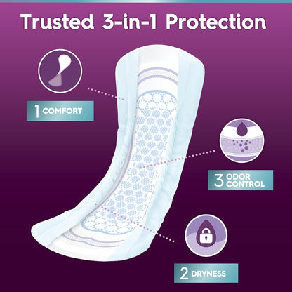 Poise Ultra Thin Incontinence Bladder Leakage & Postpartum Pads for Women, Maximum Absorbency, Long Length, Small, 36 Count
