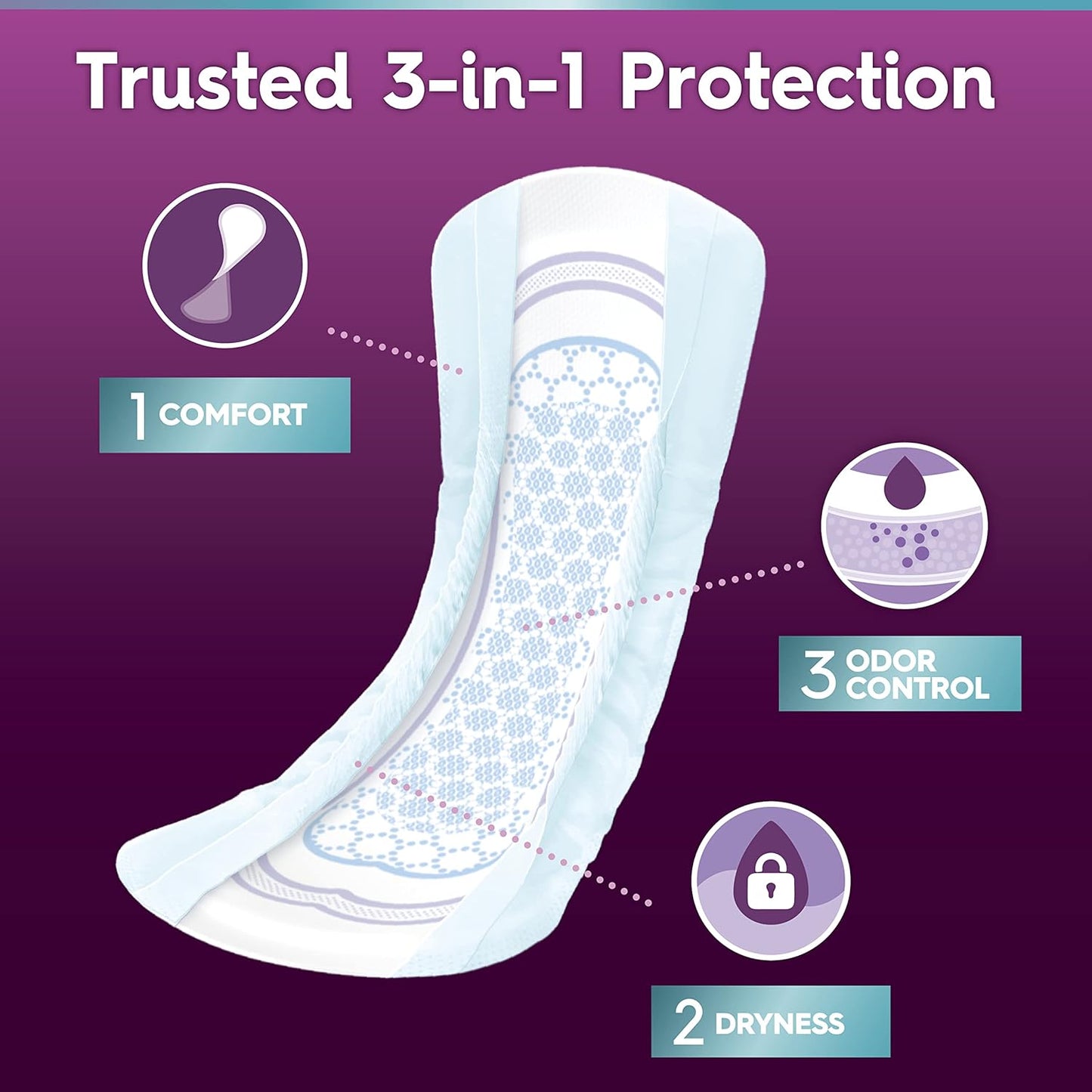 Poise Ultra Thin Incontinence Pads for Women, Bladder Leakage & Postpartum Pads, Ultimate Absorbency, Long Length, Unscented, 26 Count