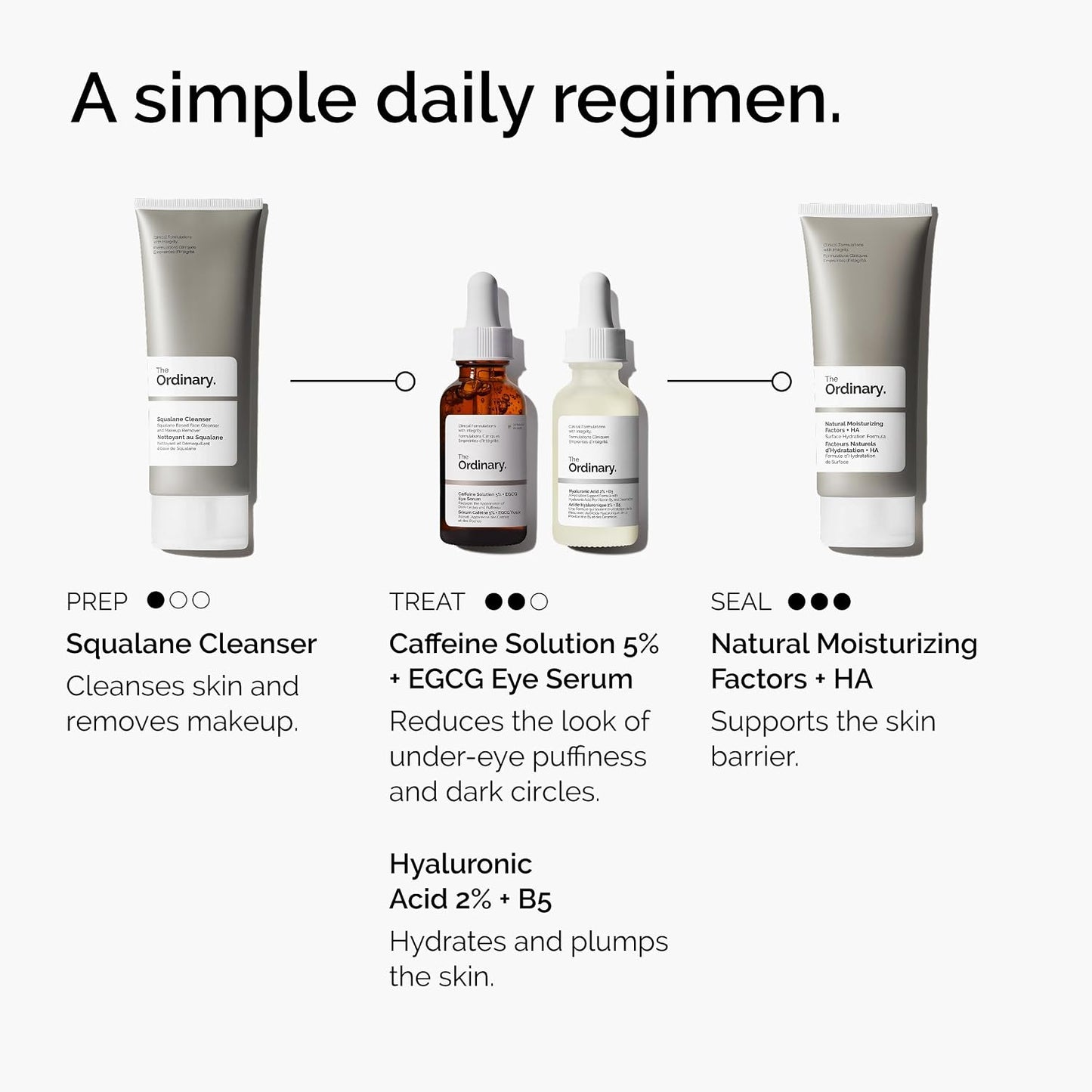 The Ordinary Caffeine Solution 5% + EGCG Eye Serum, Depuffing Eye Serum for Dark Circles and Tired Eyes (Pack of 2)