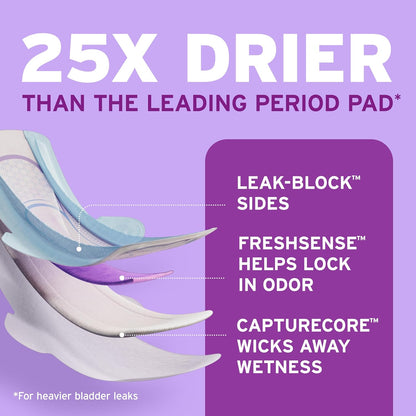 Poise Ultra Thin Incontinence & Postpartum Pads with Wings for Bladder Leaks, 5 Drop Maximum Absorbency, Long Length, Packaging May Vary, 60 Count (Pack of 2)