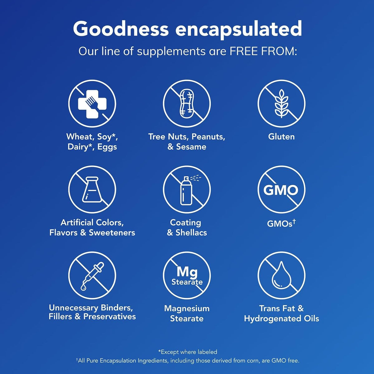 Pure Encapsulations Niacitol, 500 mg