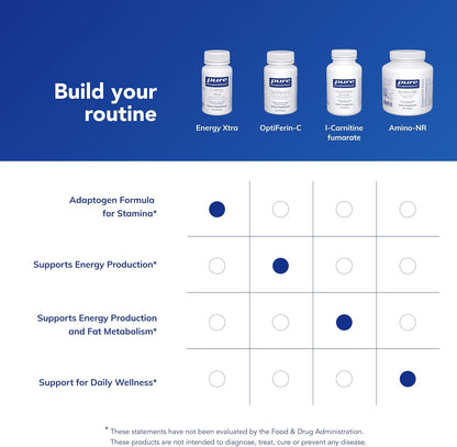 Pure Encapsulations Energy Xtra, 60 Capsules