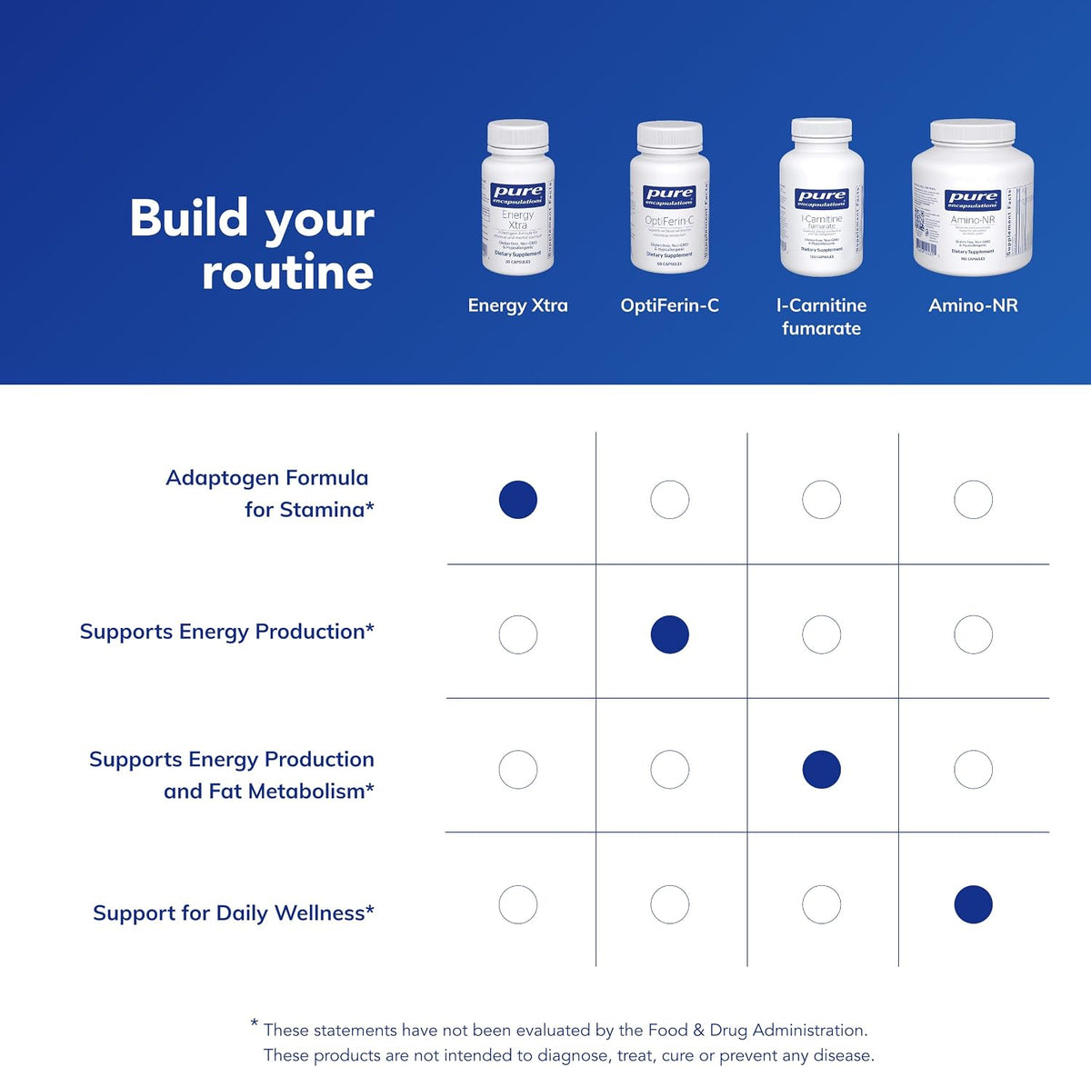 Pure Encapsulations Energy Xtra, 120 Capsules