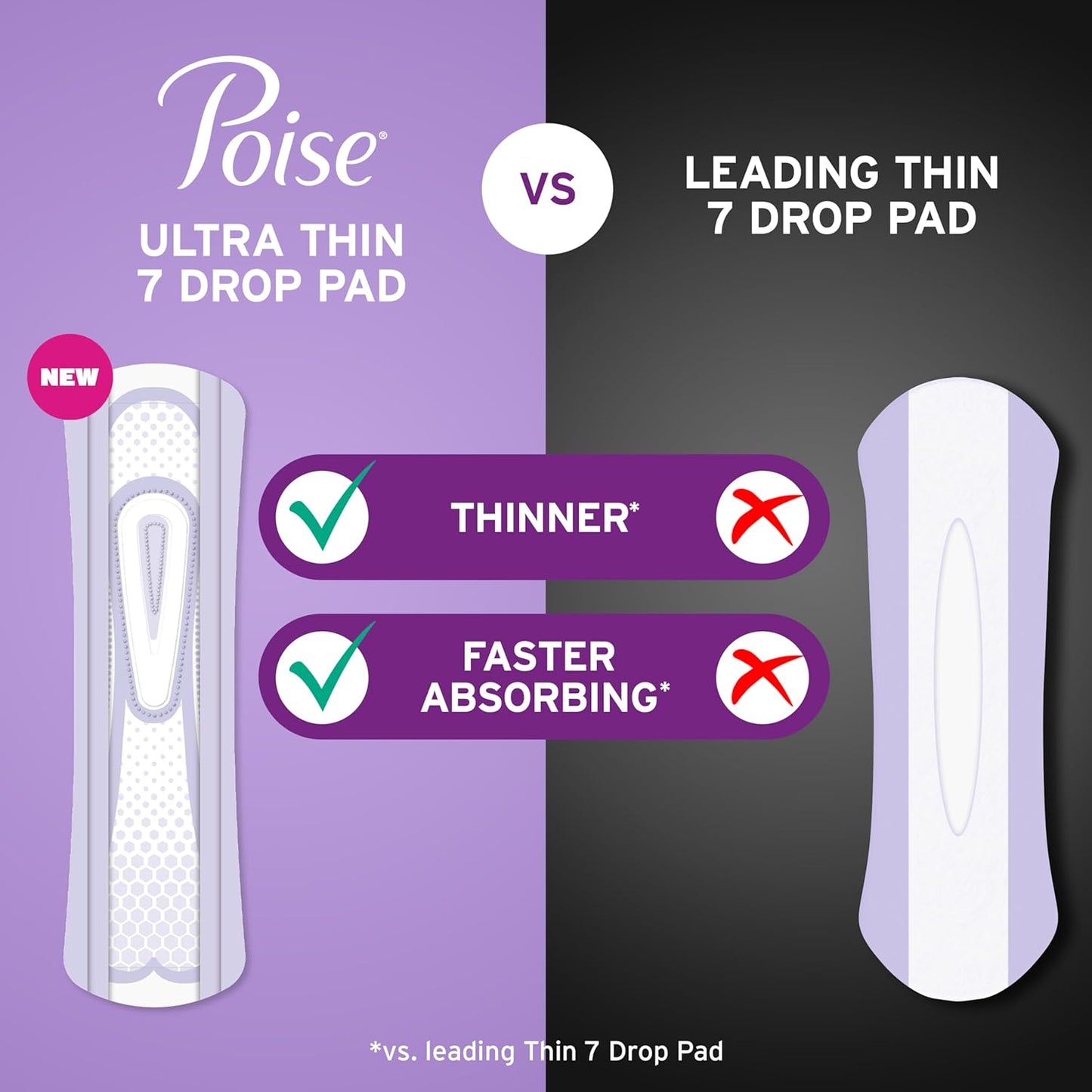 Poise Ultra Thin Incontinence & Postpartum Pads for Bladder Leaks, 7 Drop Ultra Absorbency, Long Length, 22 Count (Packaging May Vary)