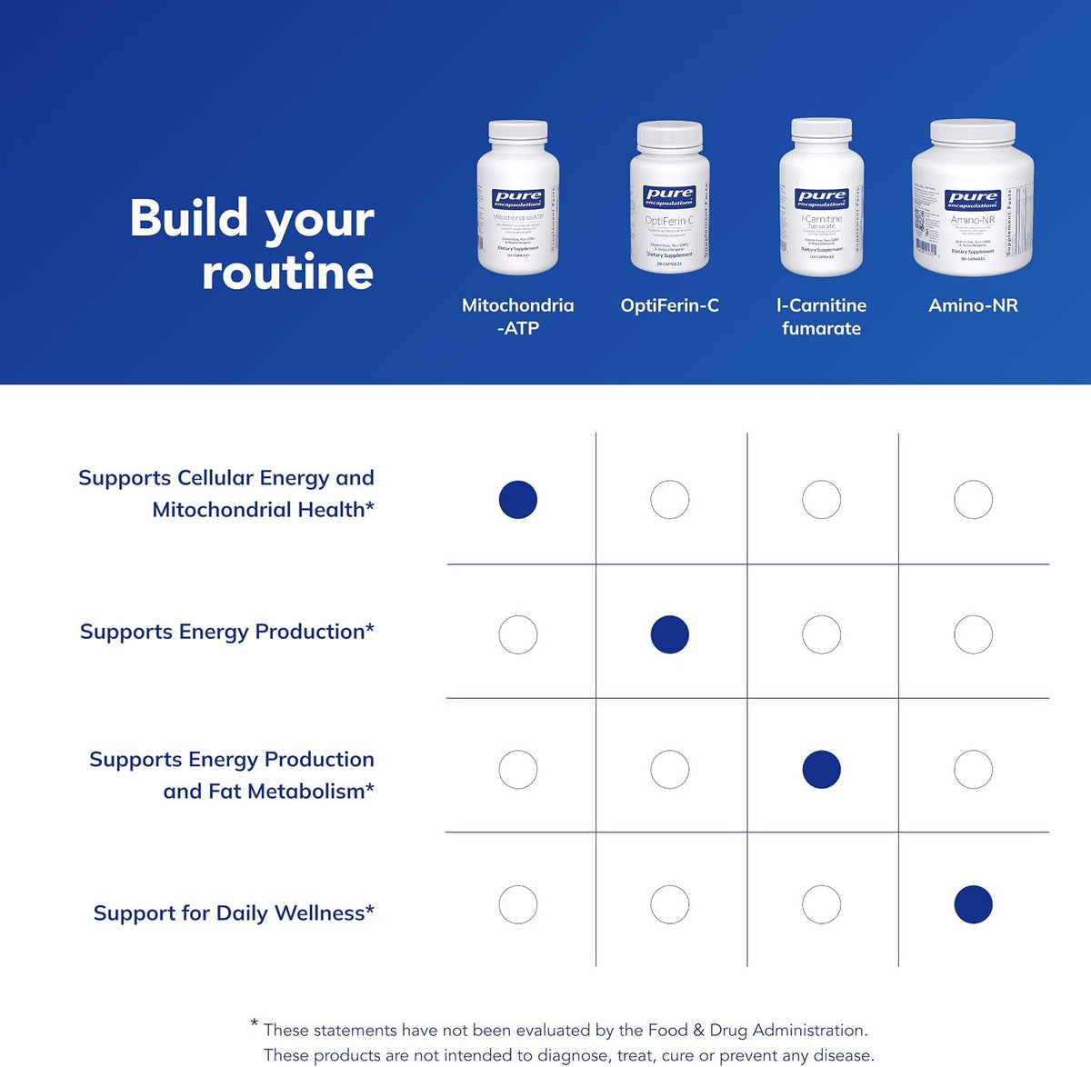 Pure Encapsulations Mitochondria-ATP, 120 Capsules