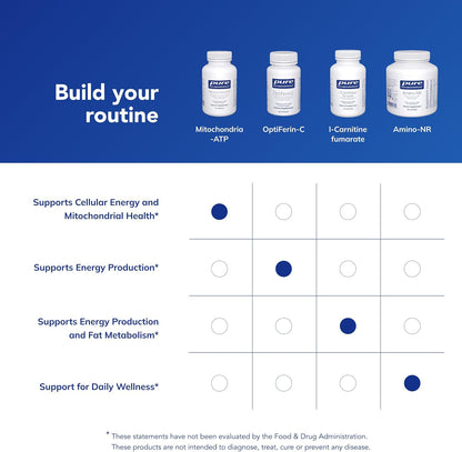 Pure Encapsulations Mitochondria-ATP, 120 Capsules