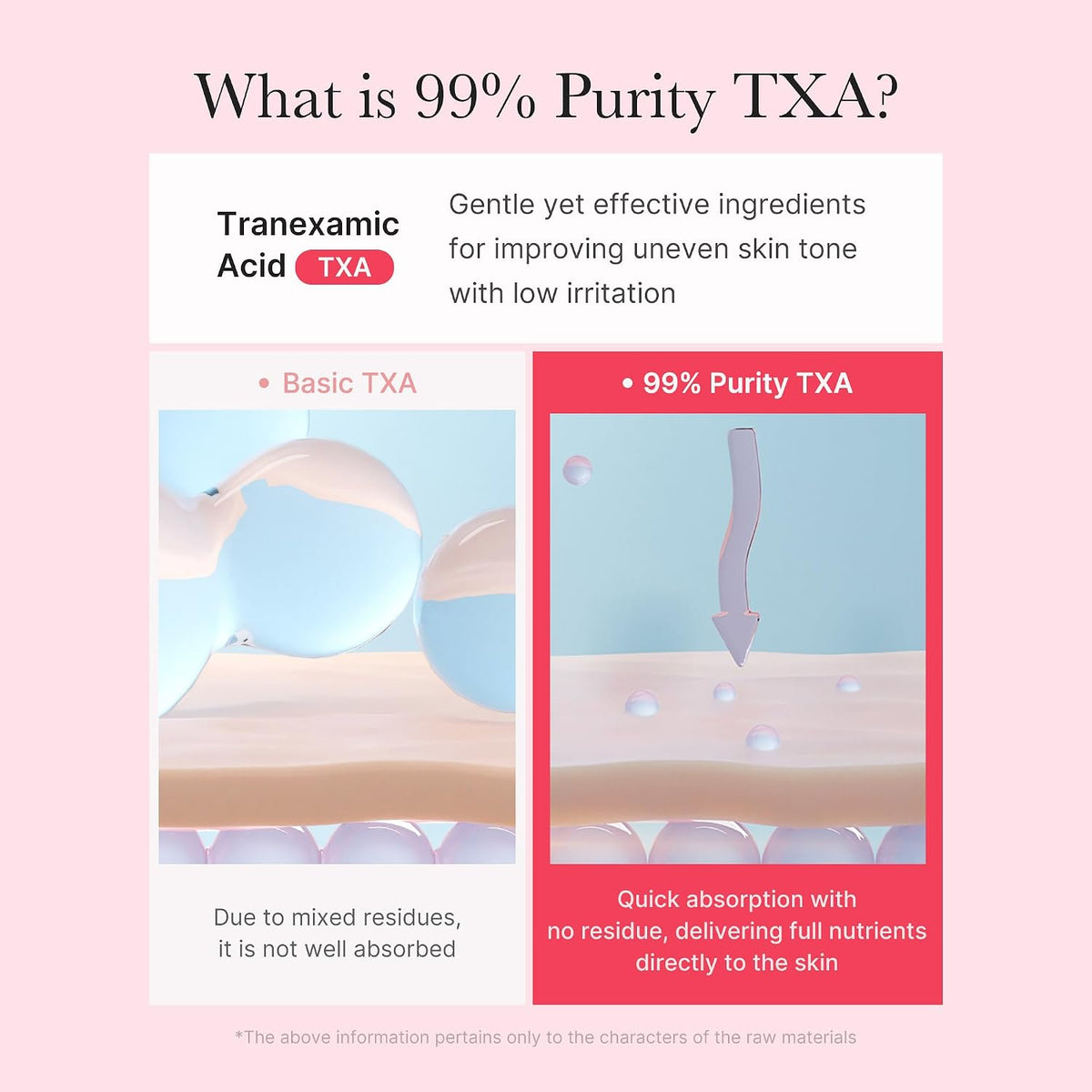 medicube Capsule Cream with TXA & Niacinamide for After Spot Care
