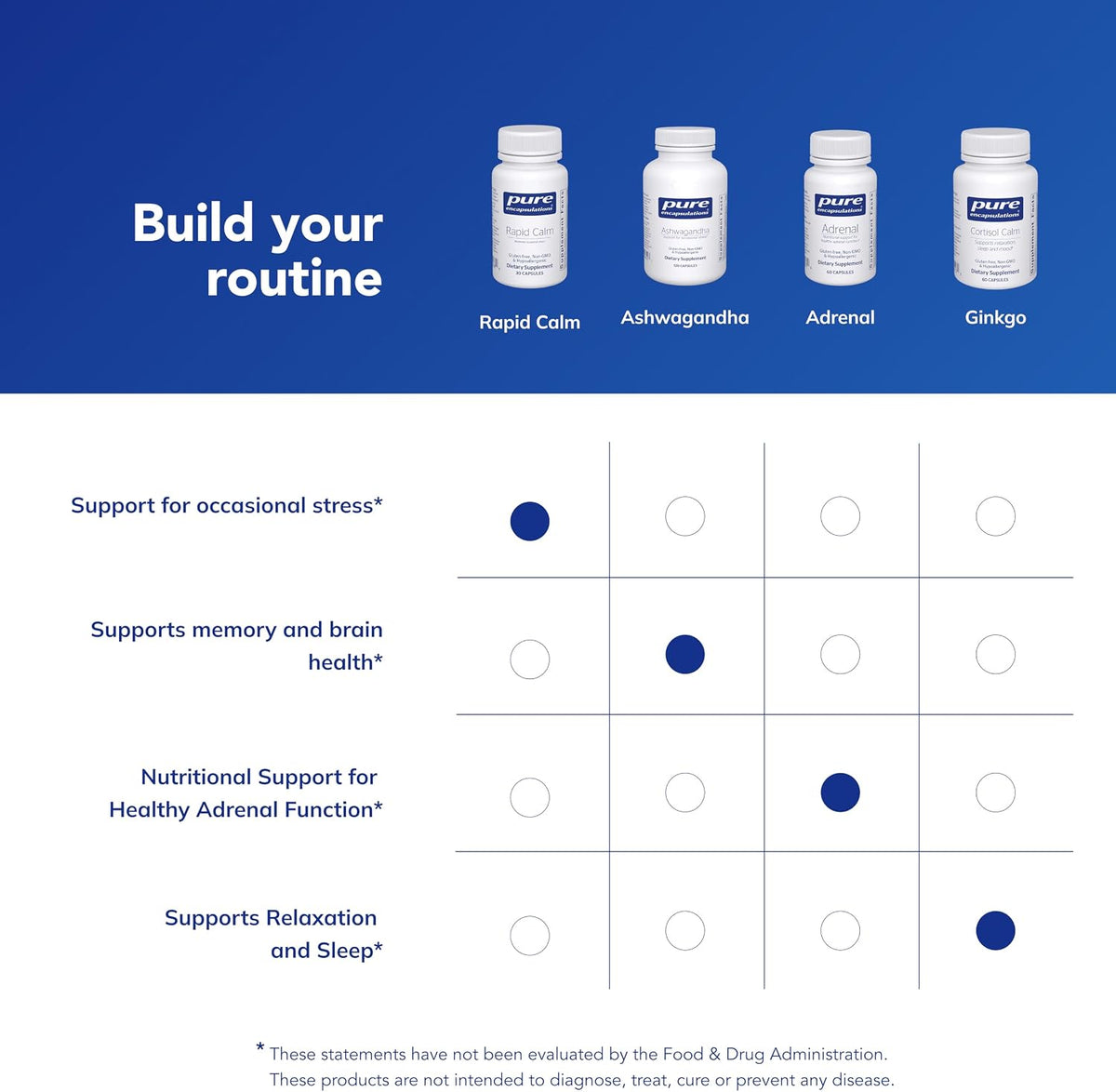 Pure Encapsulations Rapid Calm, 30 Capsules