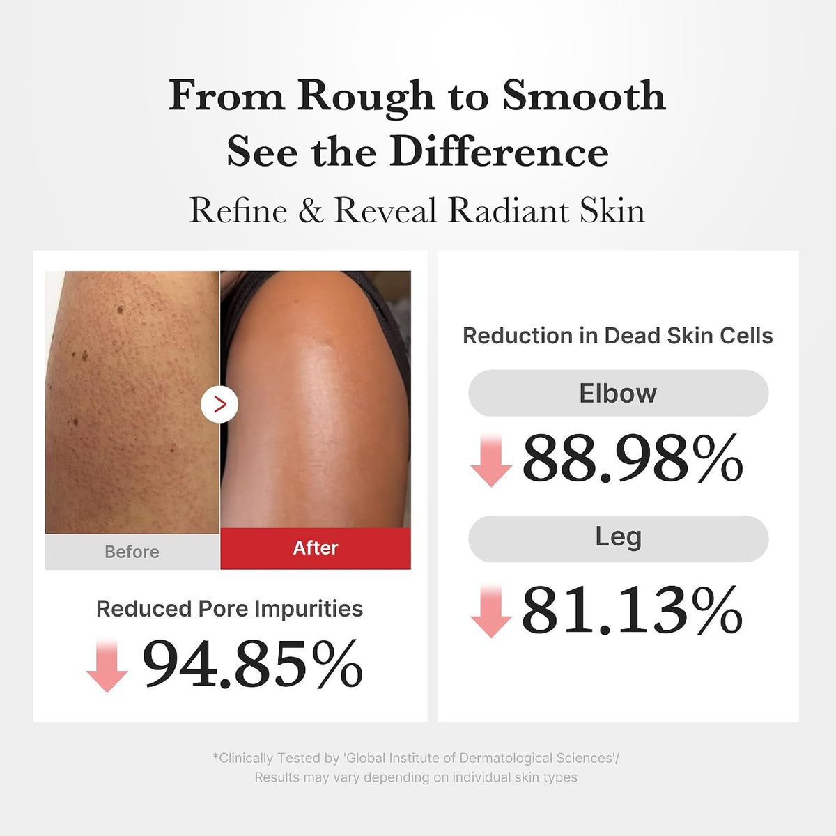 medicube Body Peel Shot with Hypochlorous Acid, For Exfoliating & Soothing