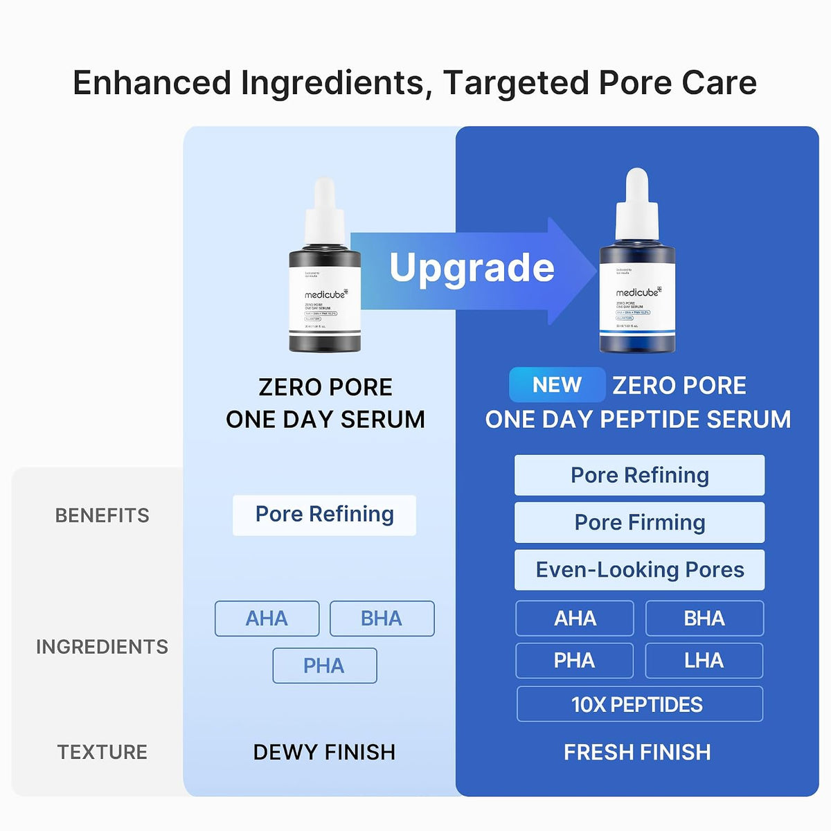 medicube Zero Pore One Day 10 Peptide Serum