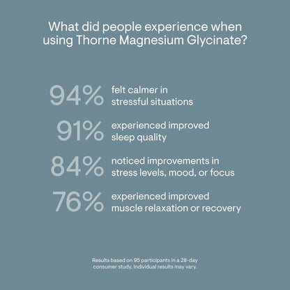 THORNE Magnesium Glycinate, Chelated Magnesium Supplement, 180 Capsules