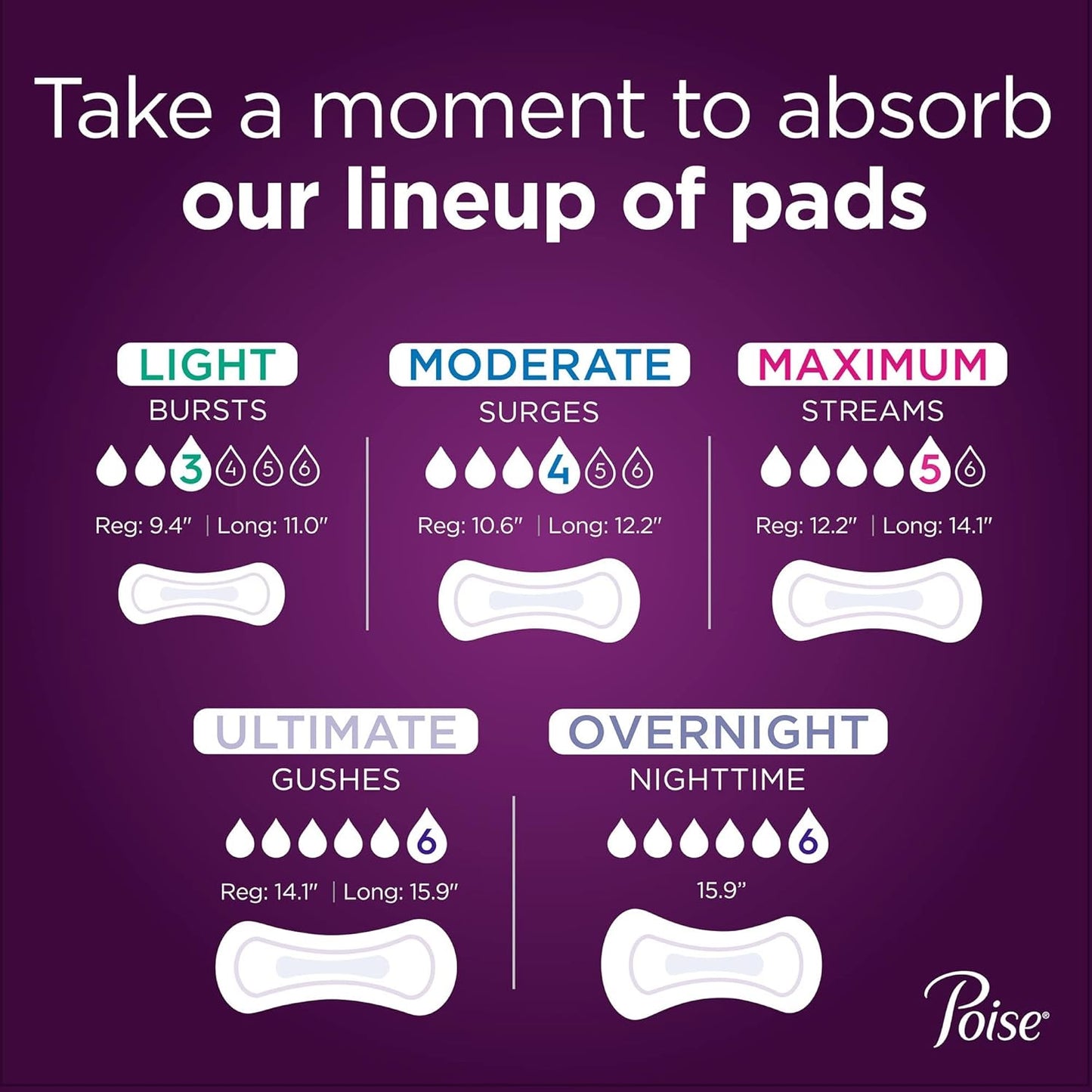 Poise Pads, Regular Length, Ultimate Absorbency 33 pads